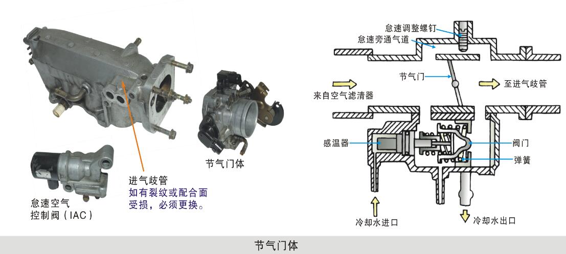 节气门与节气门位置传感器TPS元件识别