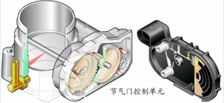 节气门体分类