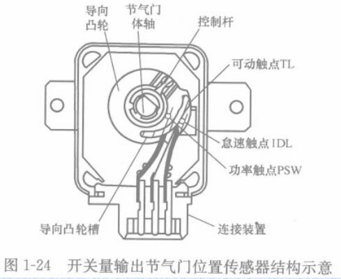 日韩成人偷窥自拍电影 触点式节气门位置传感器 触电式TPS的简单原理