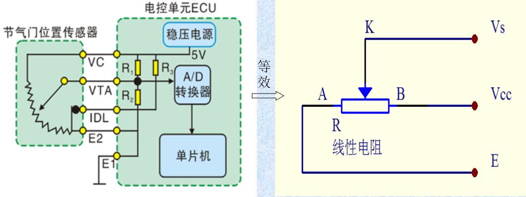 线性节气门位置传感器结构及电气原理 节气门位置传感器的故障现象
