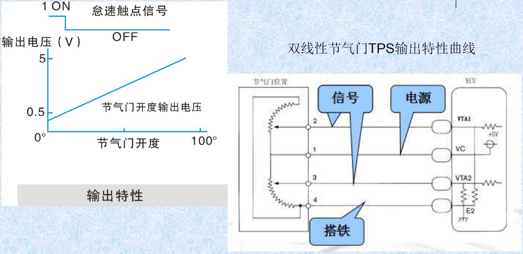 线性节气门位置传感器结构及电气原理 节气门位置传感器的故障现象