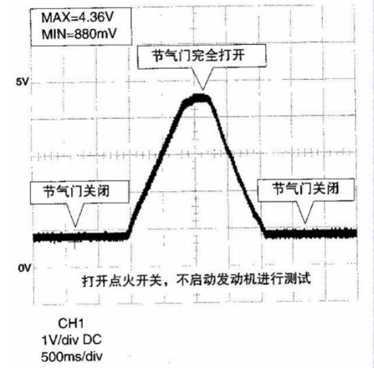 线性式节电气门位置传感器的检修