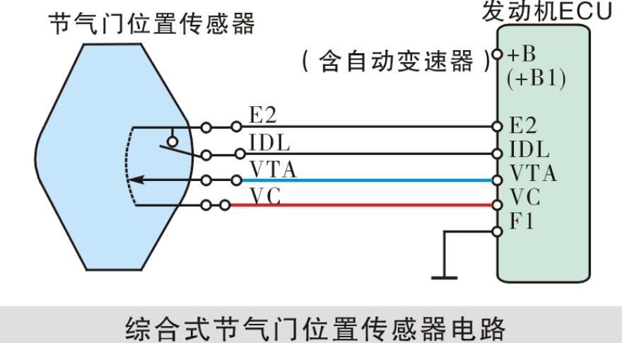 综合式节气门的检测