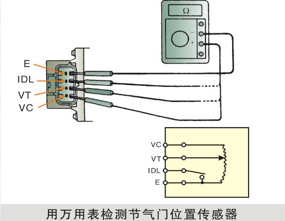 日韩av在线午夜观看 综合式节气门的检测