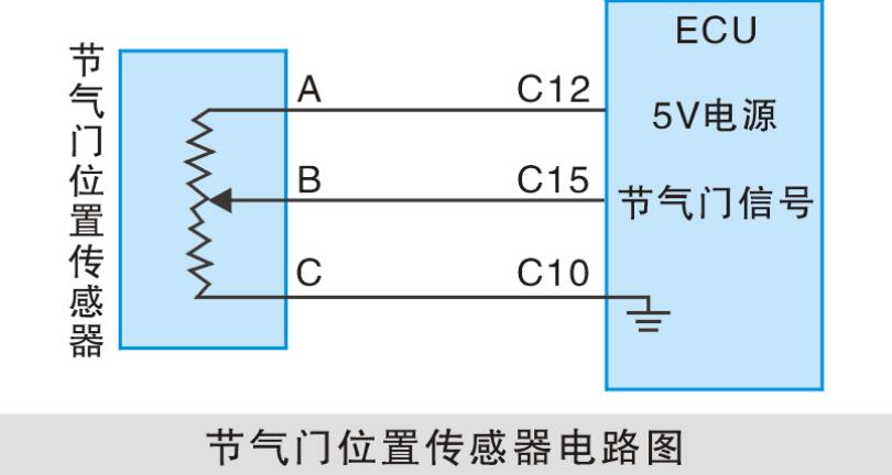 日韩成人偷窥自拍电影 节气门故障案例分析